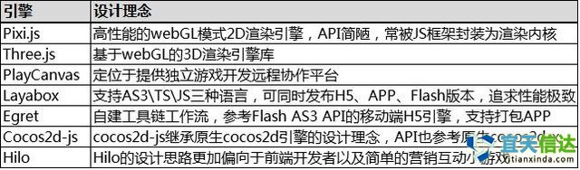 避坑寶典:如何選擇HTML5游戲開(kāi)發(fā)引擎