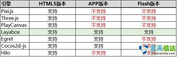 避坑寶典:如何選擇HTML5游戲開(kāi)發(fā)引擎
