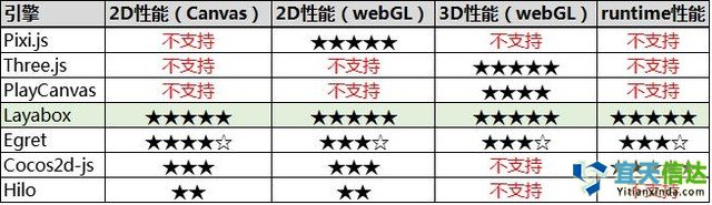避坑寶典:如何選擇HTML5游戲開(kāi)發(fā)引擎